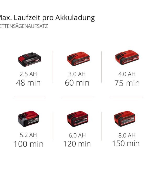 Einhell Garten-Multifunktionsgerät GE-HC 18 Li T Solo, ohne Akku und Ladegerät - Image 12