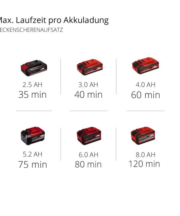 Einhell Garten-Multifunktionsgerät GE-HC 18 Li T Solo, ohne Akku und Ladegerät - Image 11