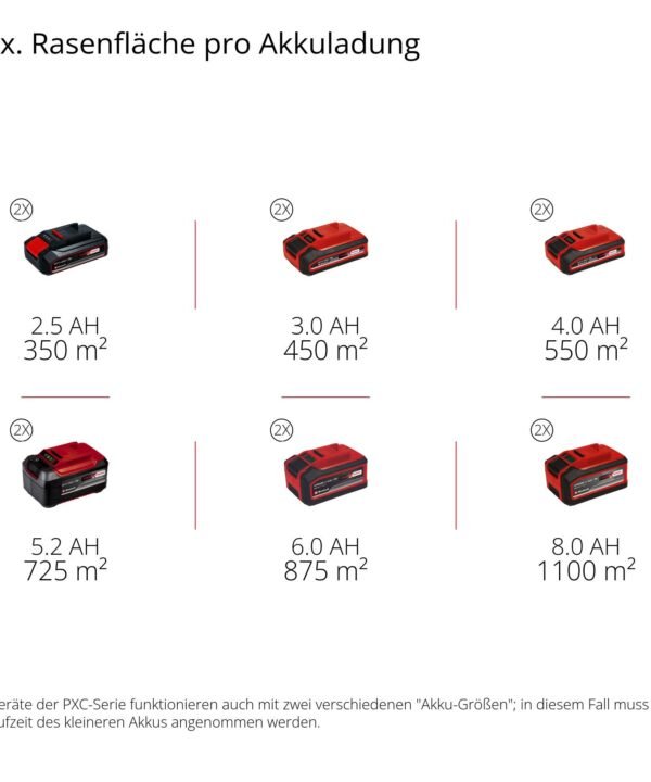 Einhell Akkurasenmäher Einhell Power X-Change RASARRO 36/42, 42 cm Schnittbreite, mit 2x Akku 18V/5,2Ah und 1x Ladegerät - Image 9